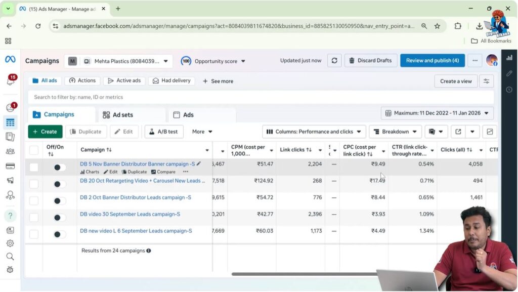 Cost per click CPC metric visible in Facebook ad campaign analytics