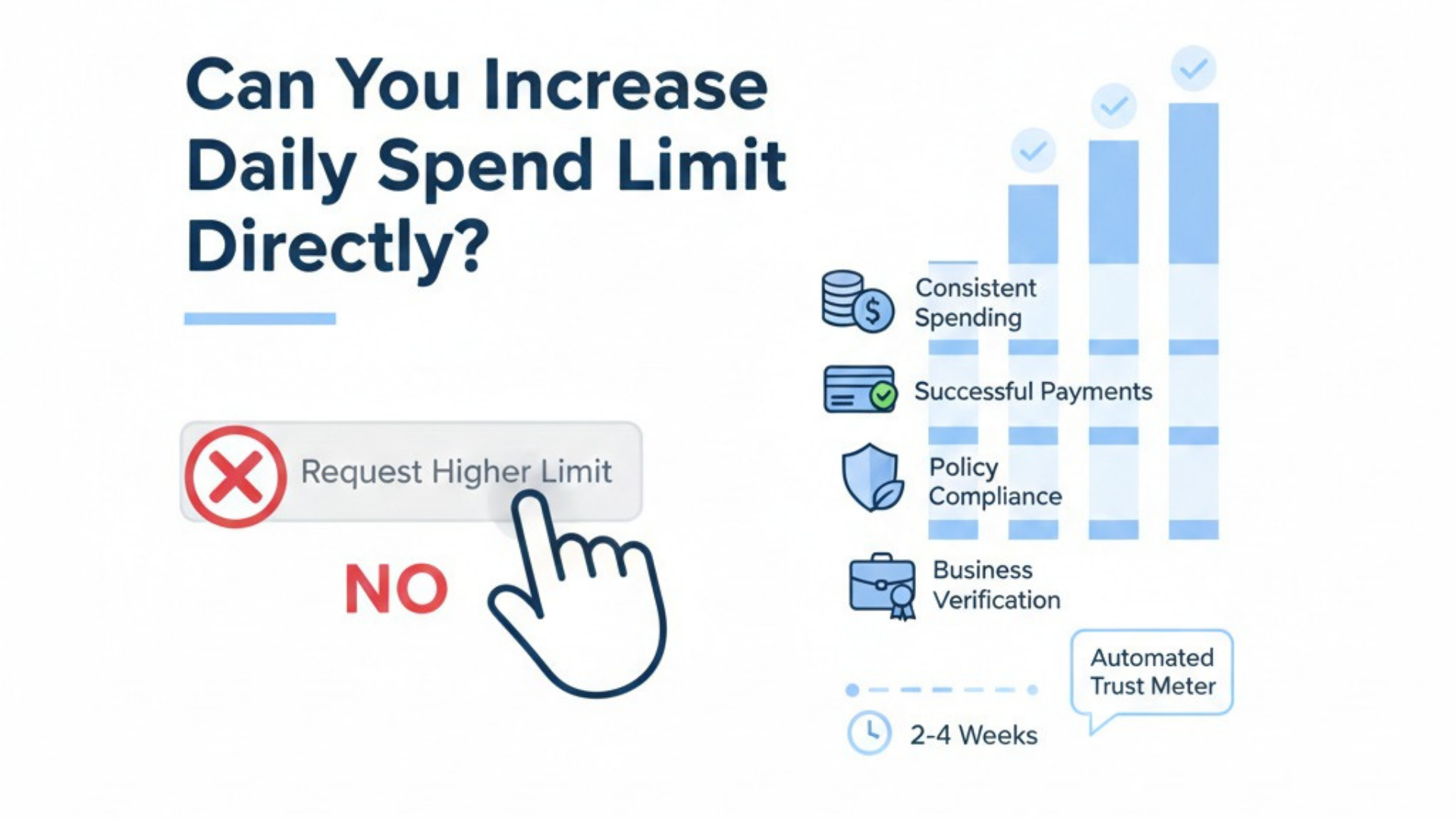 Can you directly increase daily spend limit in Facebook Ads explained
