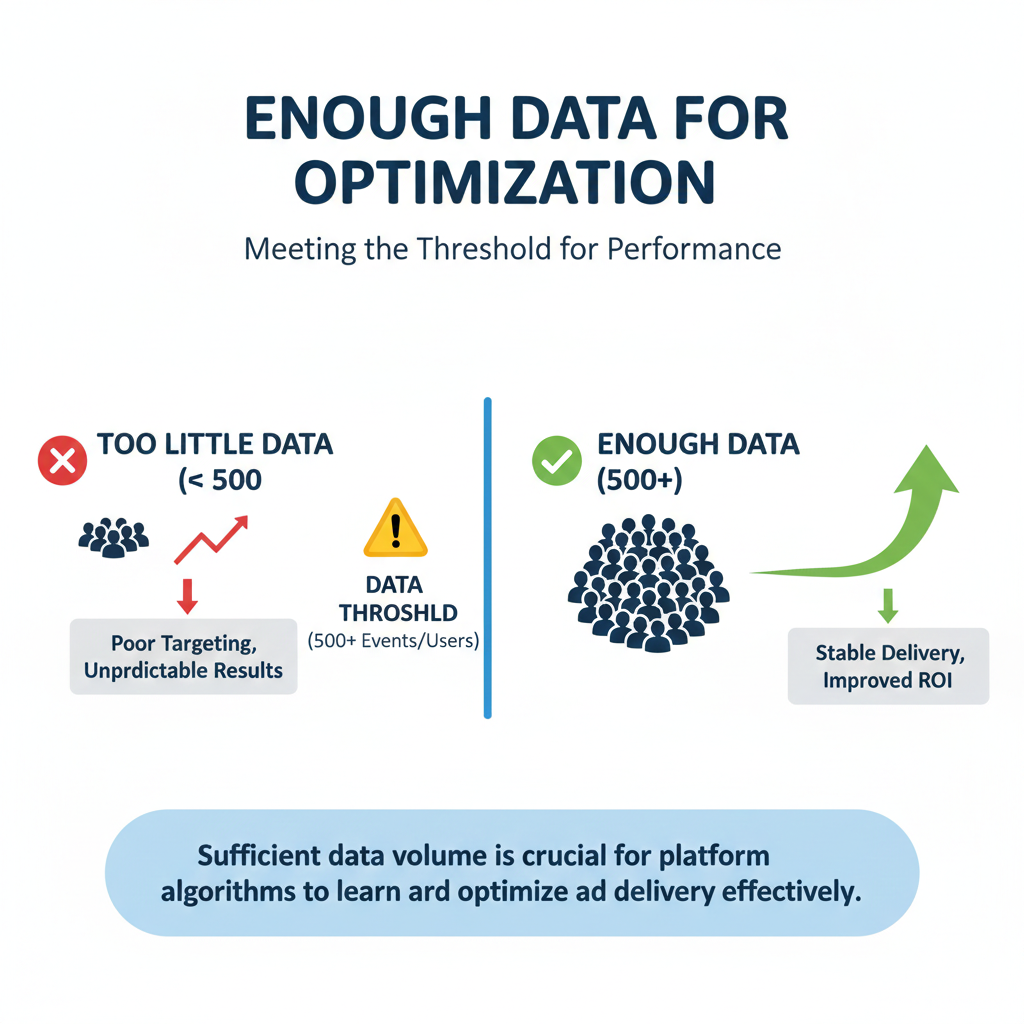 Understand What “Enough Data” Means