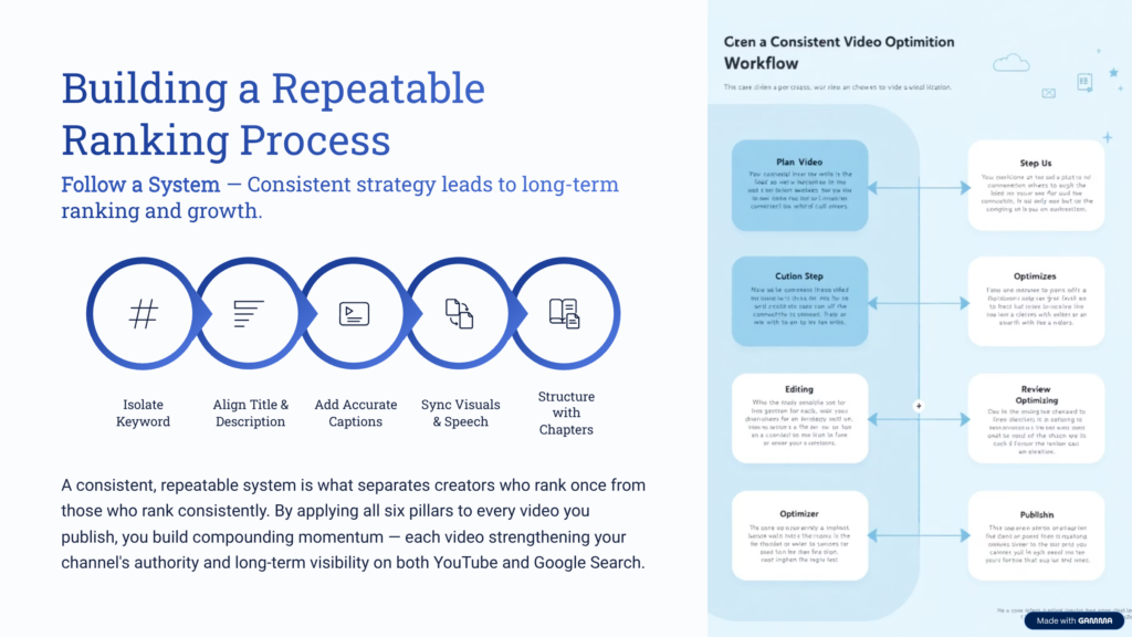 Step-by-step YouTube SEO workflow for consistent video ranking success