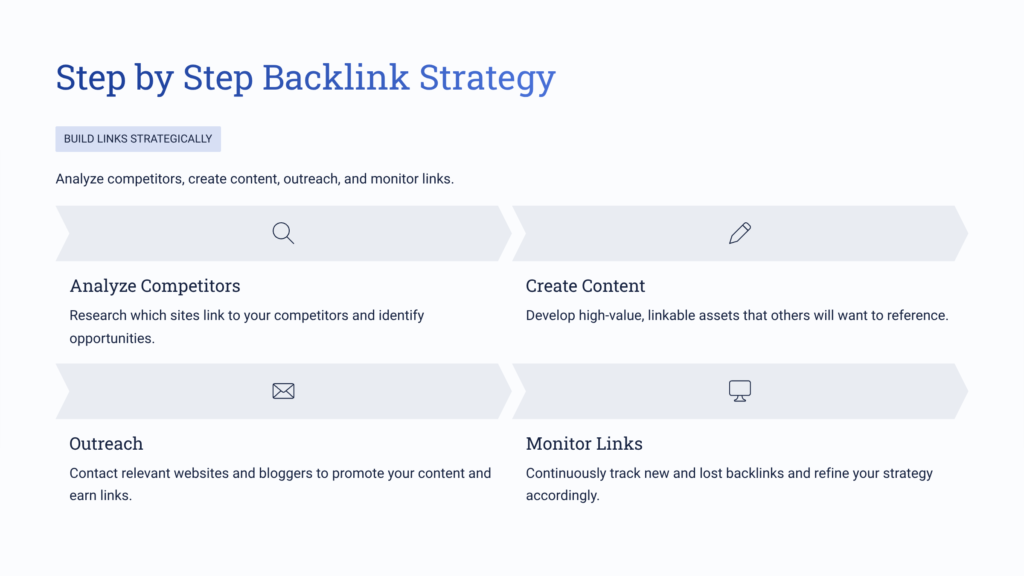 Step-by-Step Backlink Strategy