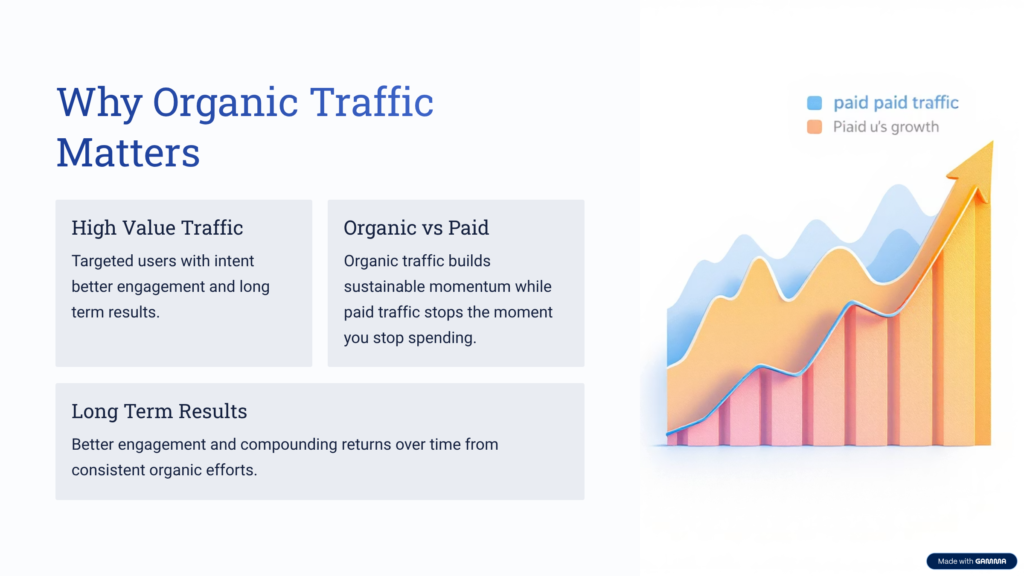 Understanding Why Organic Traffic is Important