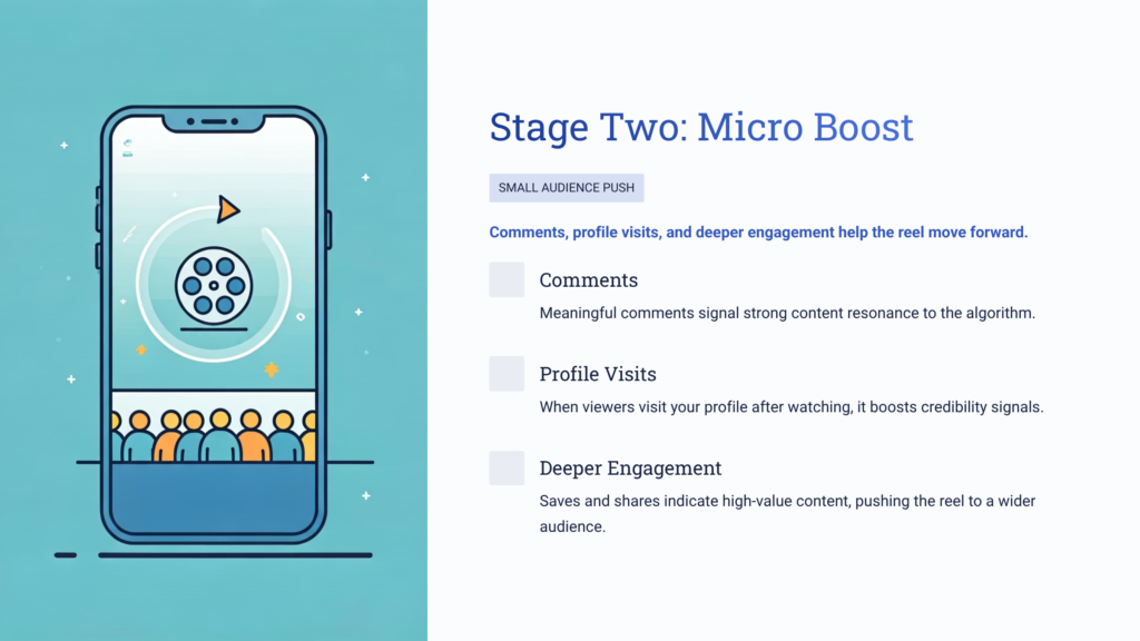 Stage Two: Micro Boost