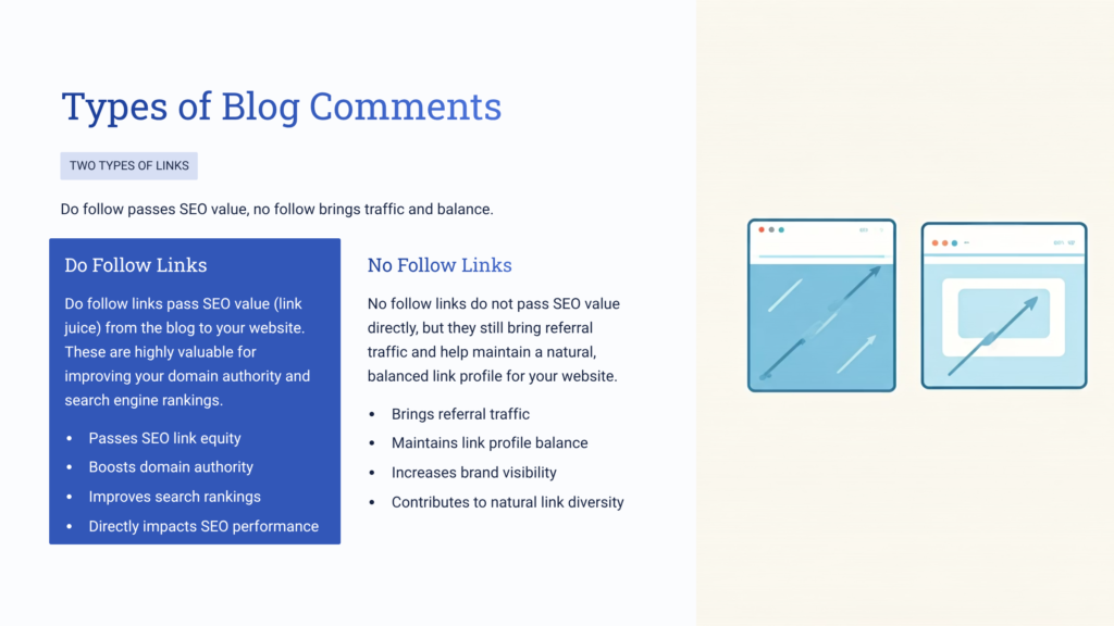 Types of Blog Comments