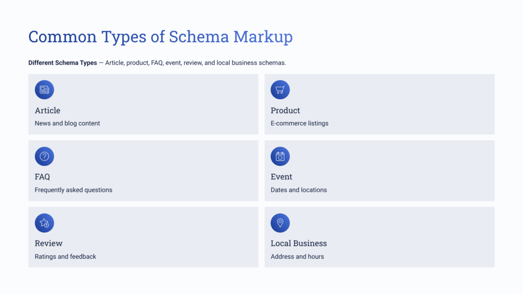 Common Types of Schema Markup