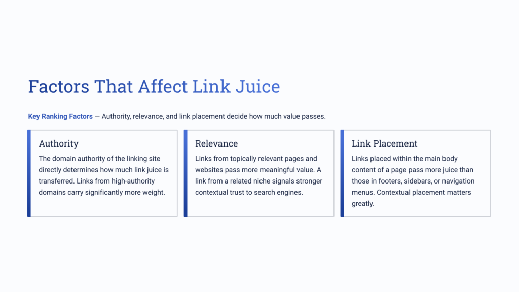 Factors That Affect Link Juice