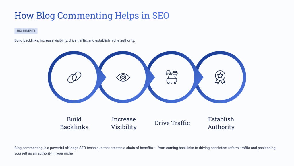 How Blog Commenting Helps in SEO