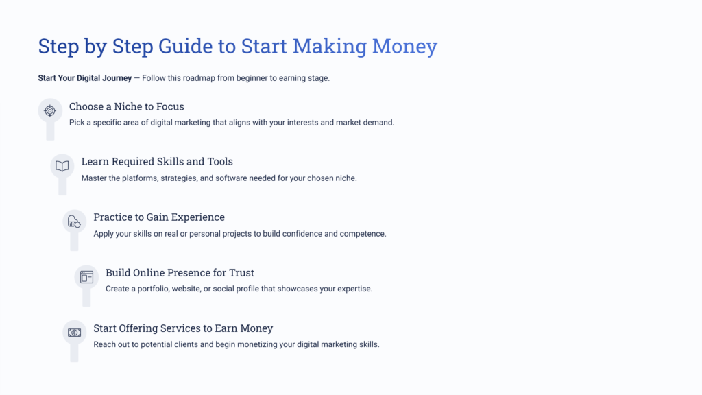 Step-by-Step Guide to Start Making Money