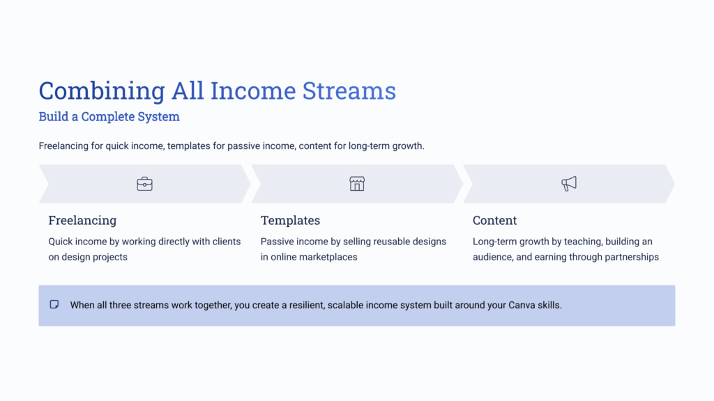 Combining All Income Streams