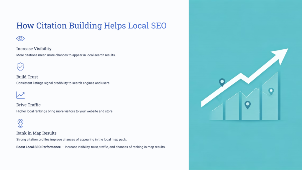 How Citation Building Helps Local SEO