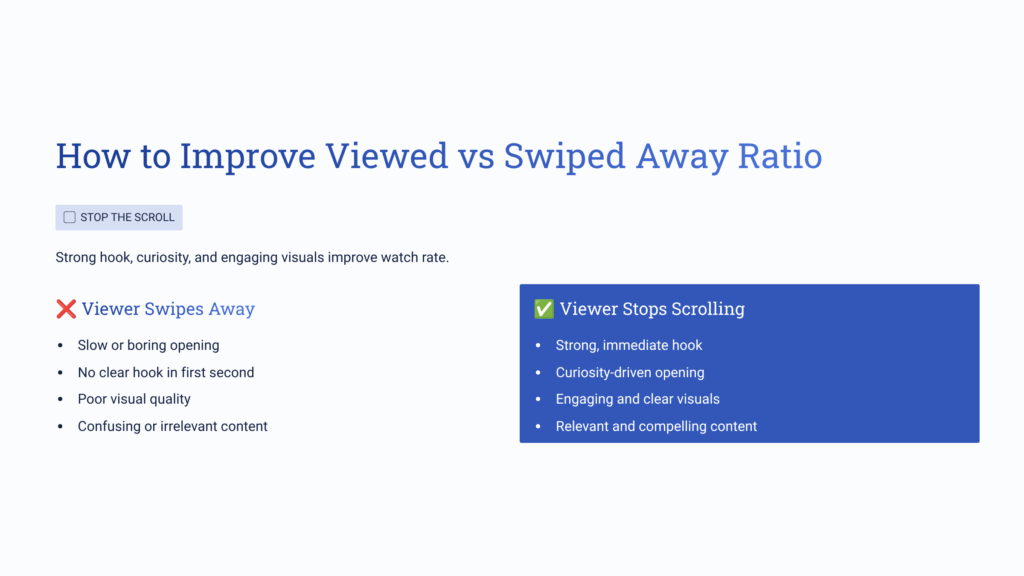 How to Improve Viewed vs Swiped Away Ratio