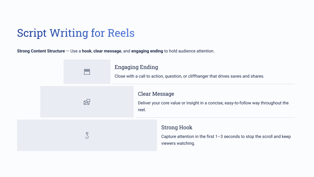 Script Writing for Reels