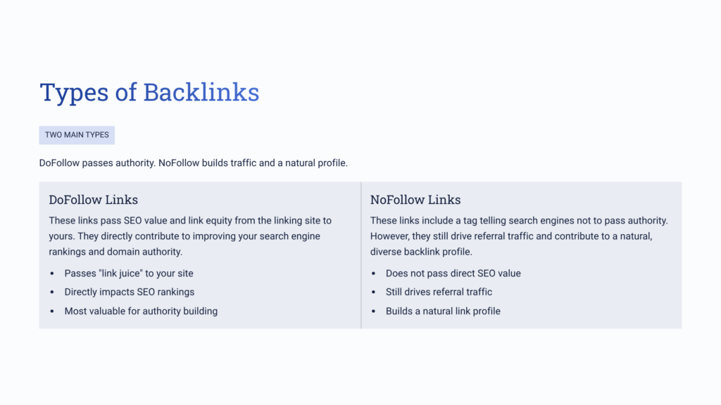 Types of Backlinks