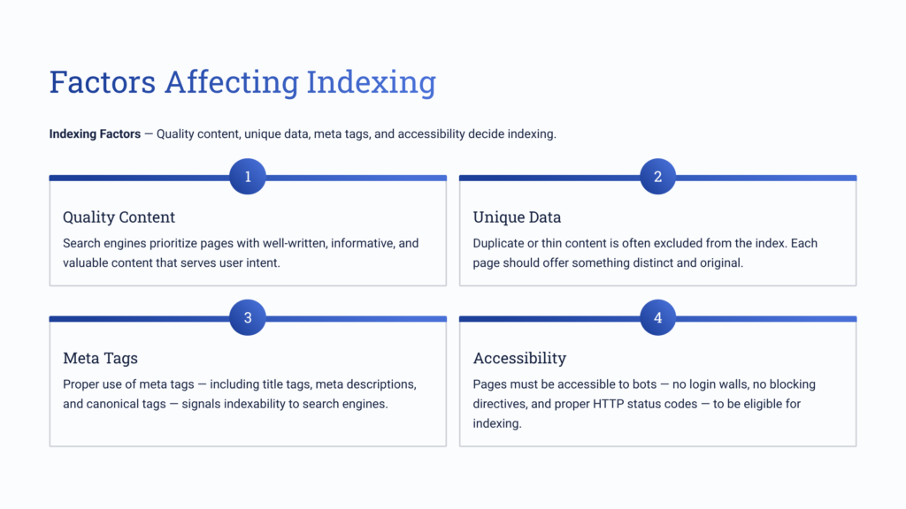 Factors Affecting Indexing