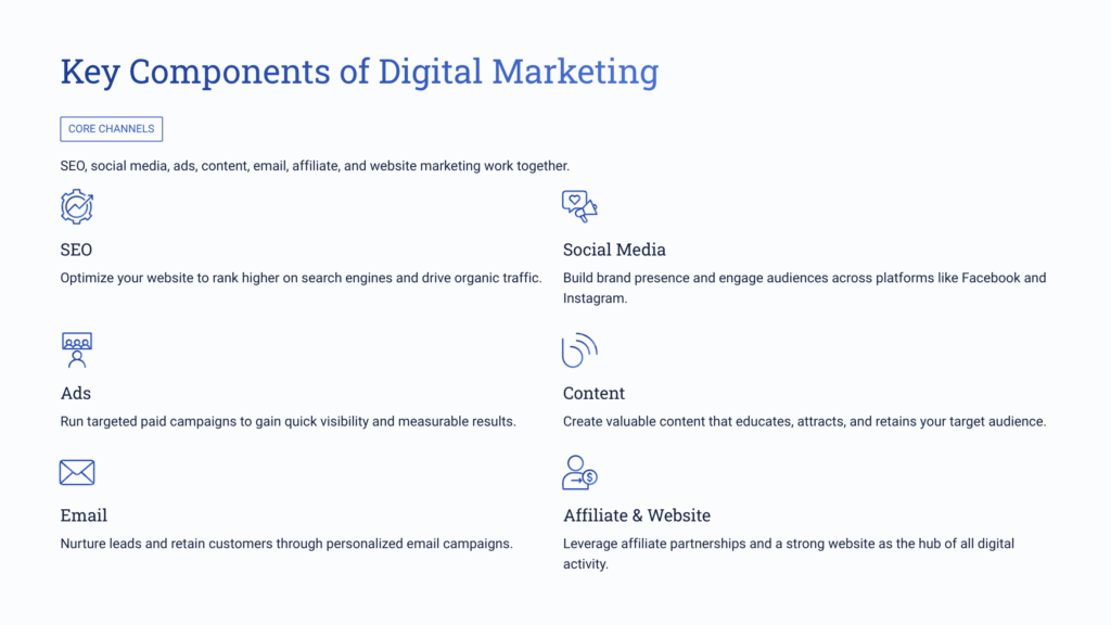 Key Components of Digital Marketing