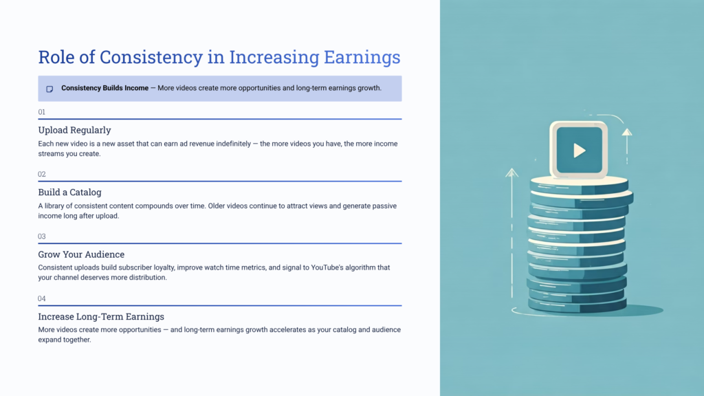 Role of Consistency in Increasing Earnings