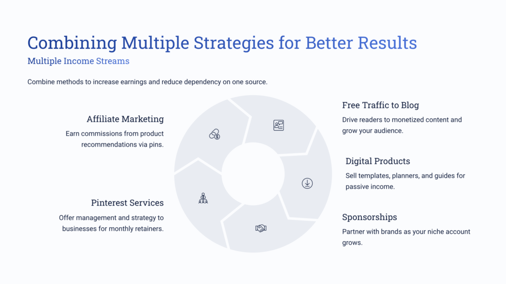 Combining Multiple Strategies for Better Results