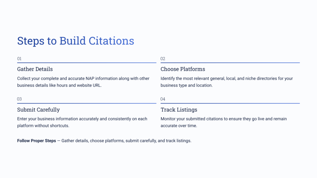 Steps to Build Citations