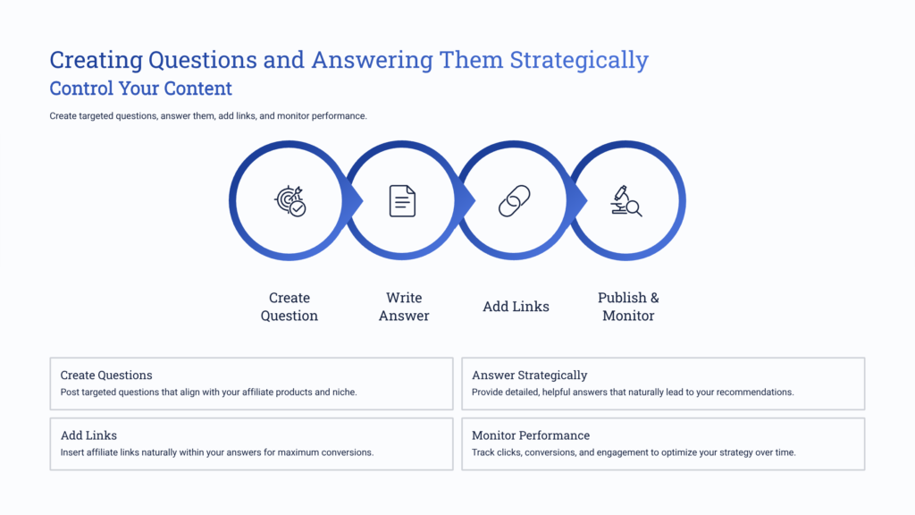 Creating Questions and Answering Them Strategically