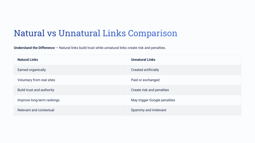 Natural vs Unnatural Links Comparison