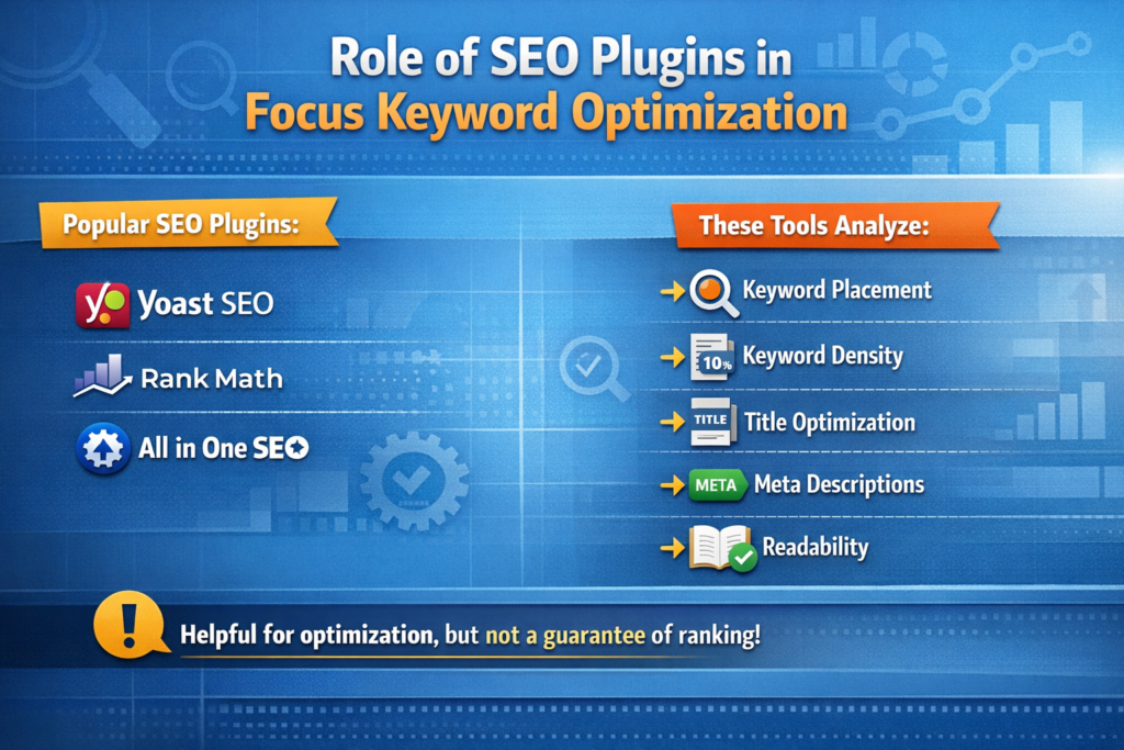 Yoast SEO and Rank Math plugin interface analyzing focus keyword score