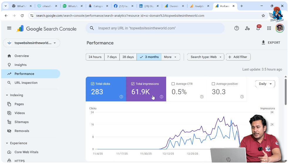 Google Search Console showing total impressions and total clicks data